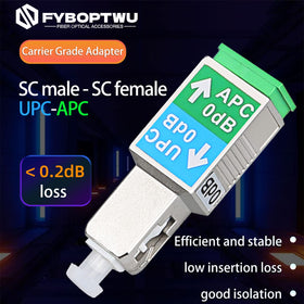 fyboptwu adapter mated between SC/UPC male and SC/APC female, enabling quick connector conversion