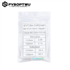 fyboptwu adapters installed in a lab rack fiber panel, supporting tidy, standards-compliant systems