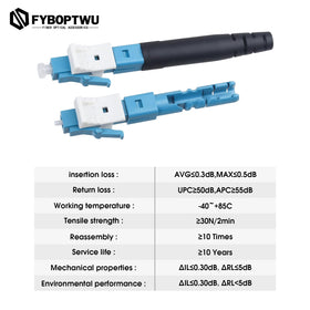 fyboptwu LC Singlemode Fast Assembly Connector highlights repeatable performance for repeated terminations