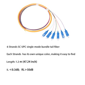 fyboptwu sc-upc singlemode fiber pigtail shows robust 1.5 m length for field installs