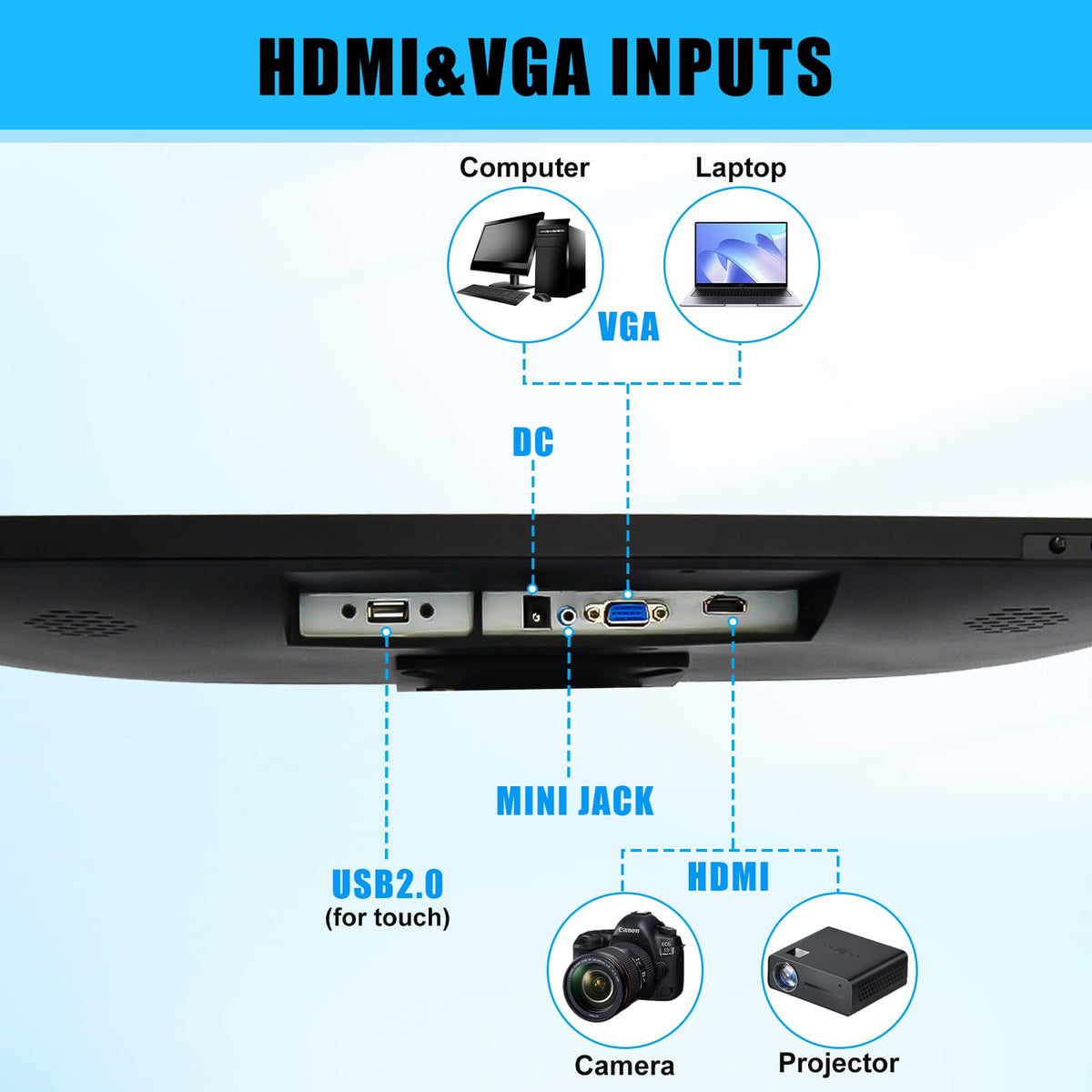 FYHXele monitor with HDMI, DisplayPort, and USB ports for multi-device setup