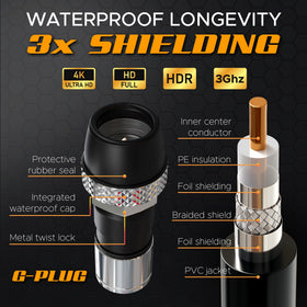 G-PLUG cable bending to show flexibility, simplifies routing through walls