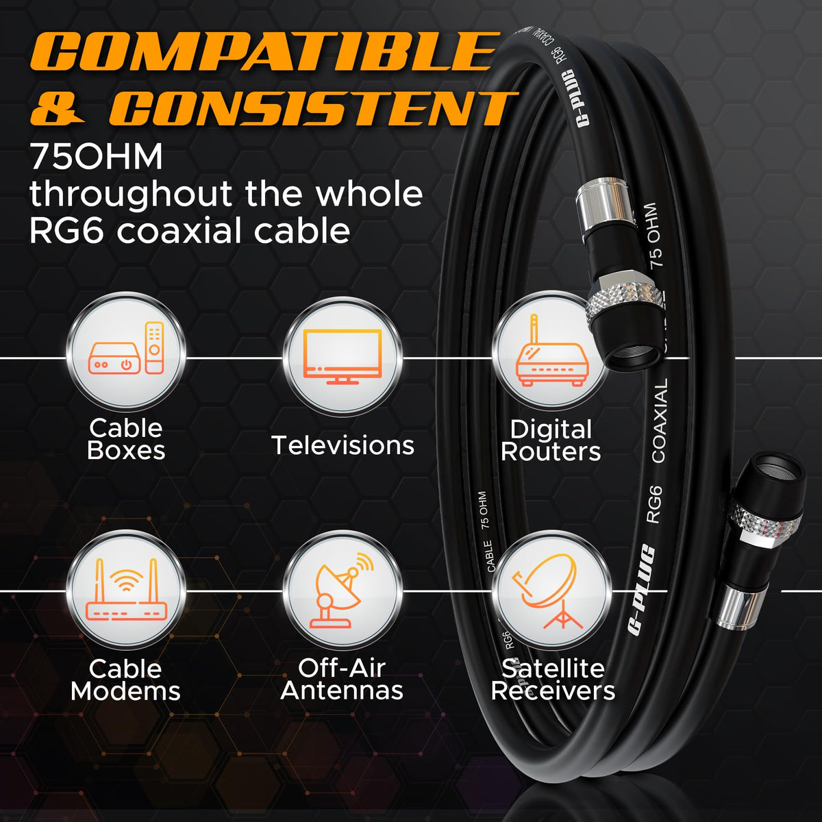 G-PLUG RG6 triple-shielded cable close-up to reduce interference.