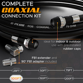 G-PLUG PVC outer jacket close-up showing durable weatherproof protection