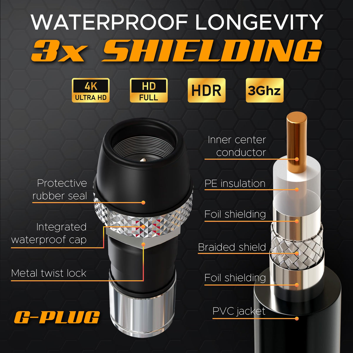 G-PLUG 100ft coil displayed for easy handling and long-run coverage