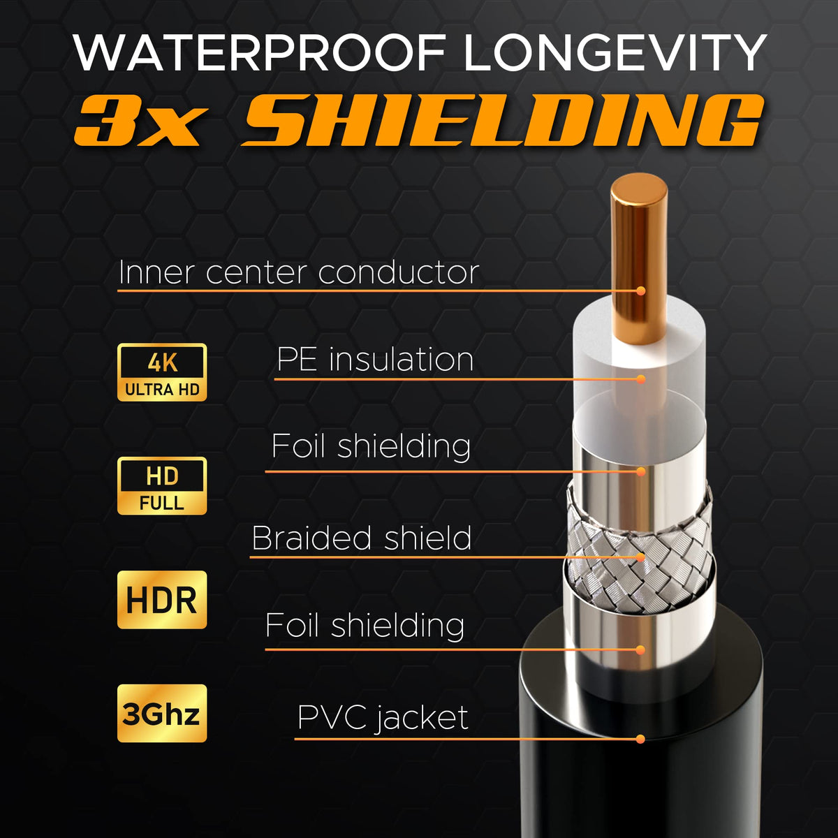 G-PLUG weather-sealed design image suitable for indoor-outdoor setups.