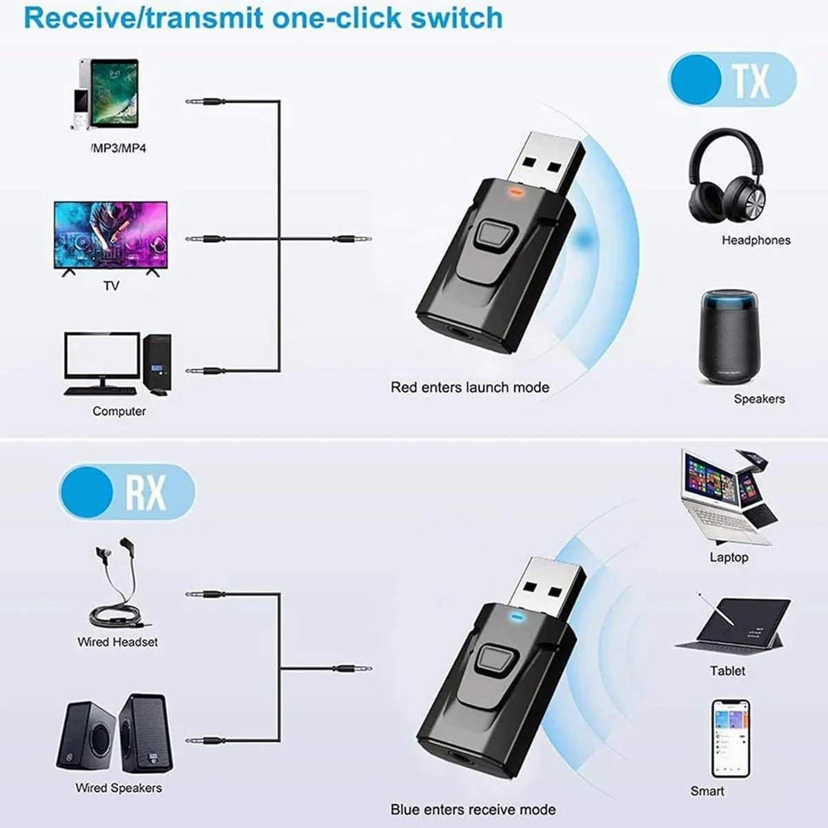 GAHQB USB Bluetooth Transmitter red and blue lights indicate TX and RX modes.