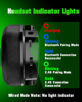 Gamrombo indicator lights showing charging and connection status