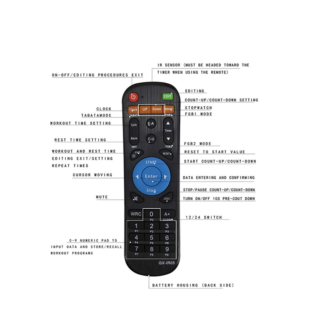 GAN XIN GX-IR05 packaging and contents for quick setup