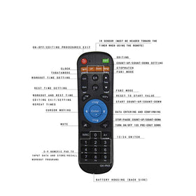 GAN XIN GX-IR05 packaging and contents for quick setup