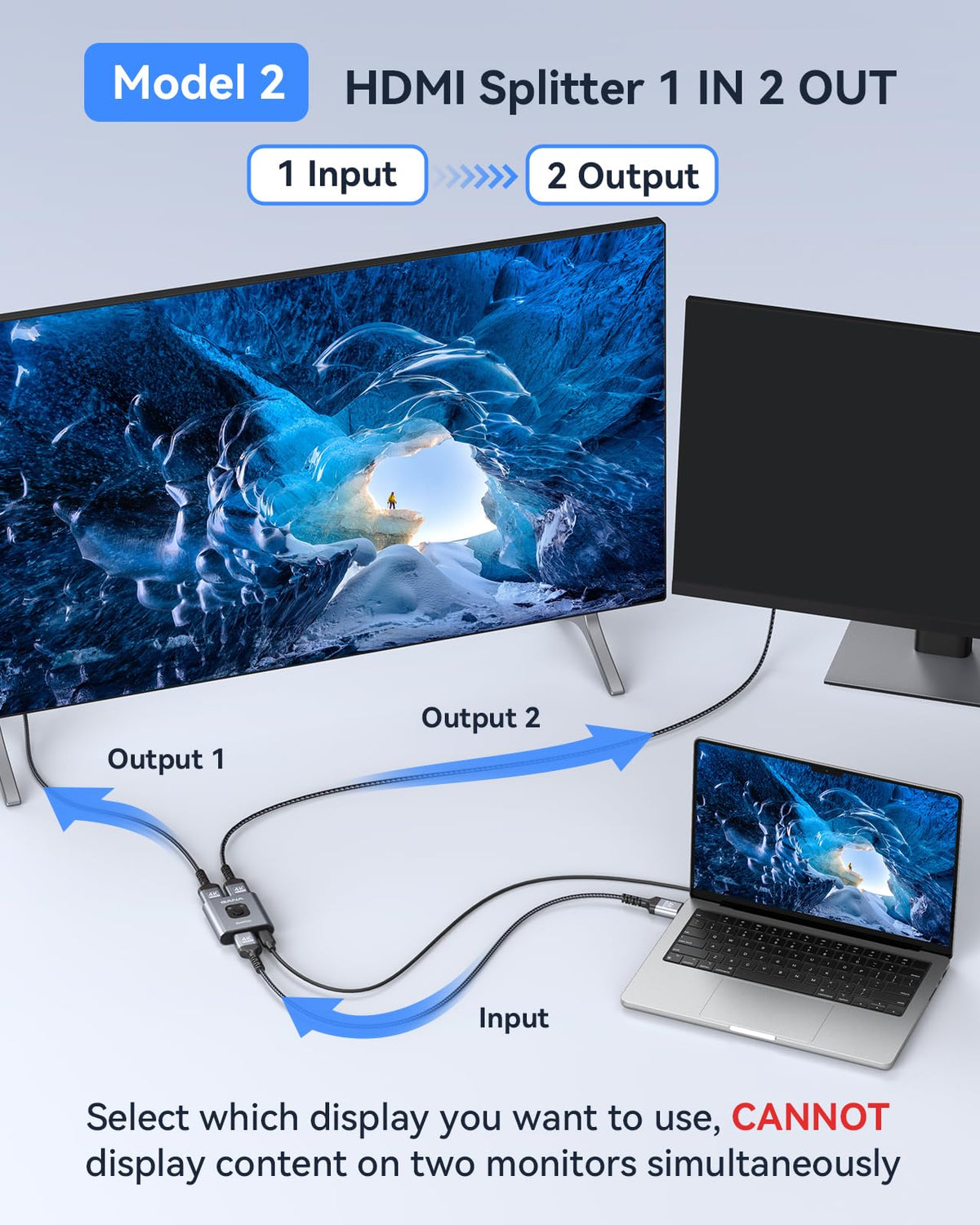 GANA HDMI Switch LED indicators on top identify active input