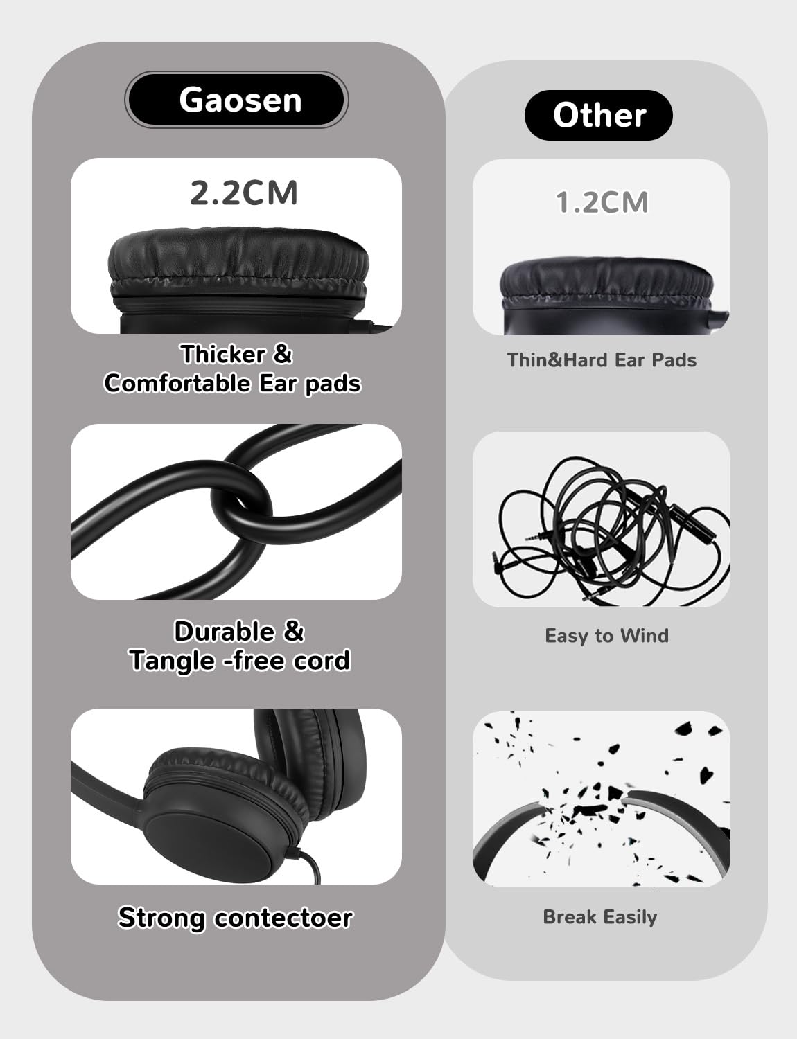 Gaosen durable cable resists twisting and tangling for busy students.