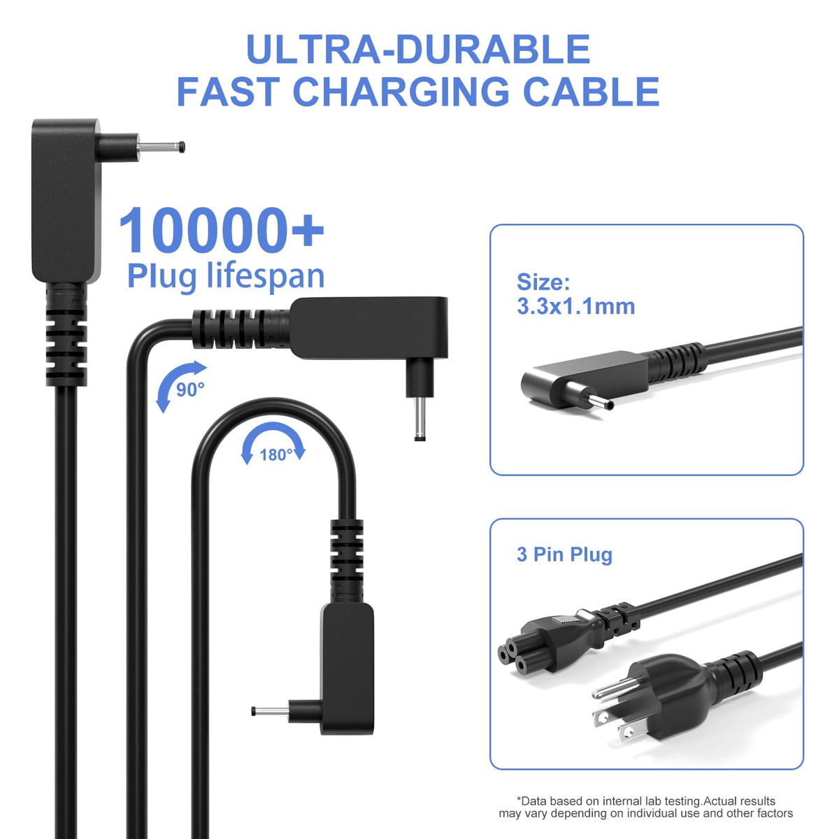 Gasmocs 65W AC adapter with cord included for ready-to-use setup.
