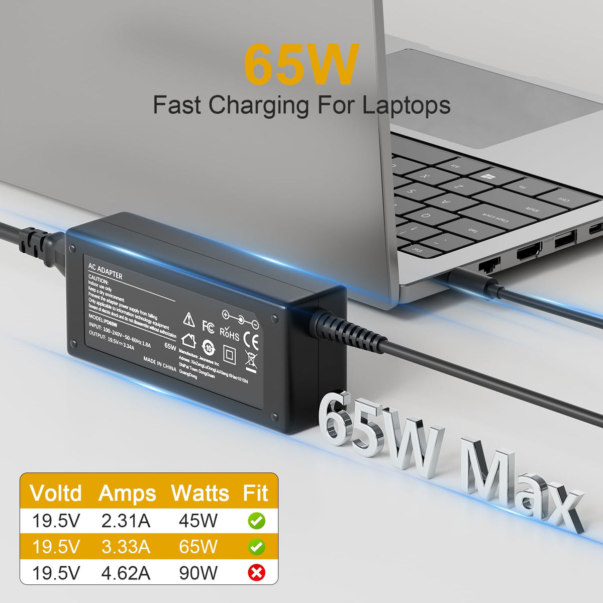 Gasmocs 65W charger port detail focusing on 4.5 mm x 3.0 mm tip for compatibility.