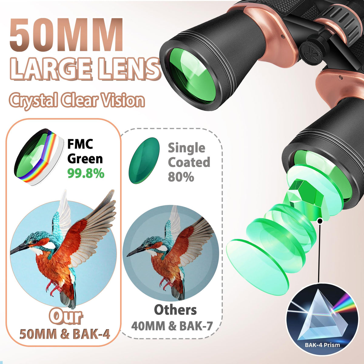Gaterda eyepieces and center focus wheel for quick precise focusing