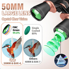 Gaterda eyepieces and center focus wheel for quick precise focusing