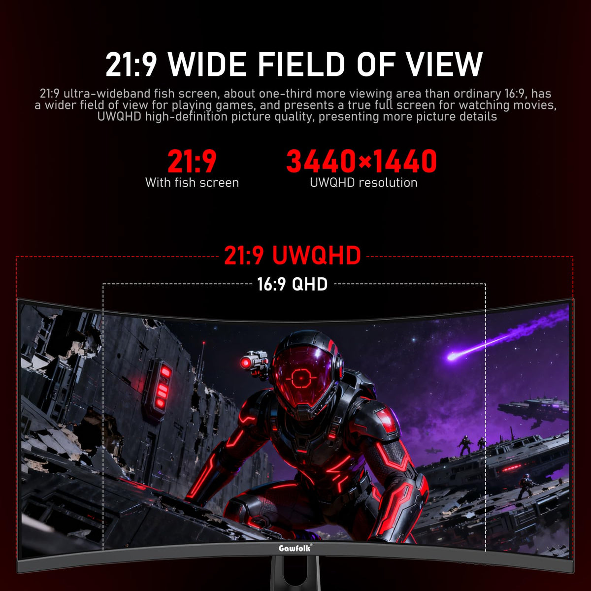 Gawfolk monitor ports and connections with DisplayPort and HDMI for flexible setup.