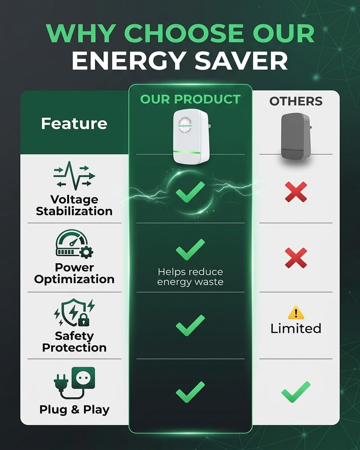 gbdyhup home office energy saver setup with multiple devices