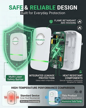 gbdyhup surge protector compact design supports safe everyday use