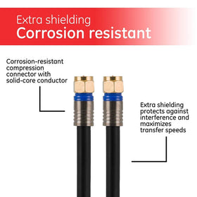 GE Pro RG6 coax cable setup for clean wallplate wiring