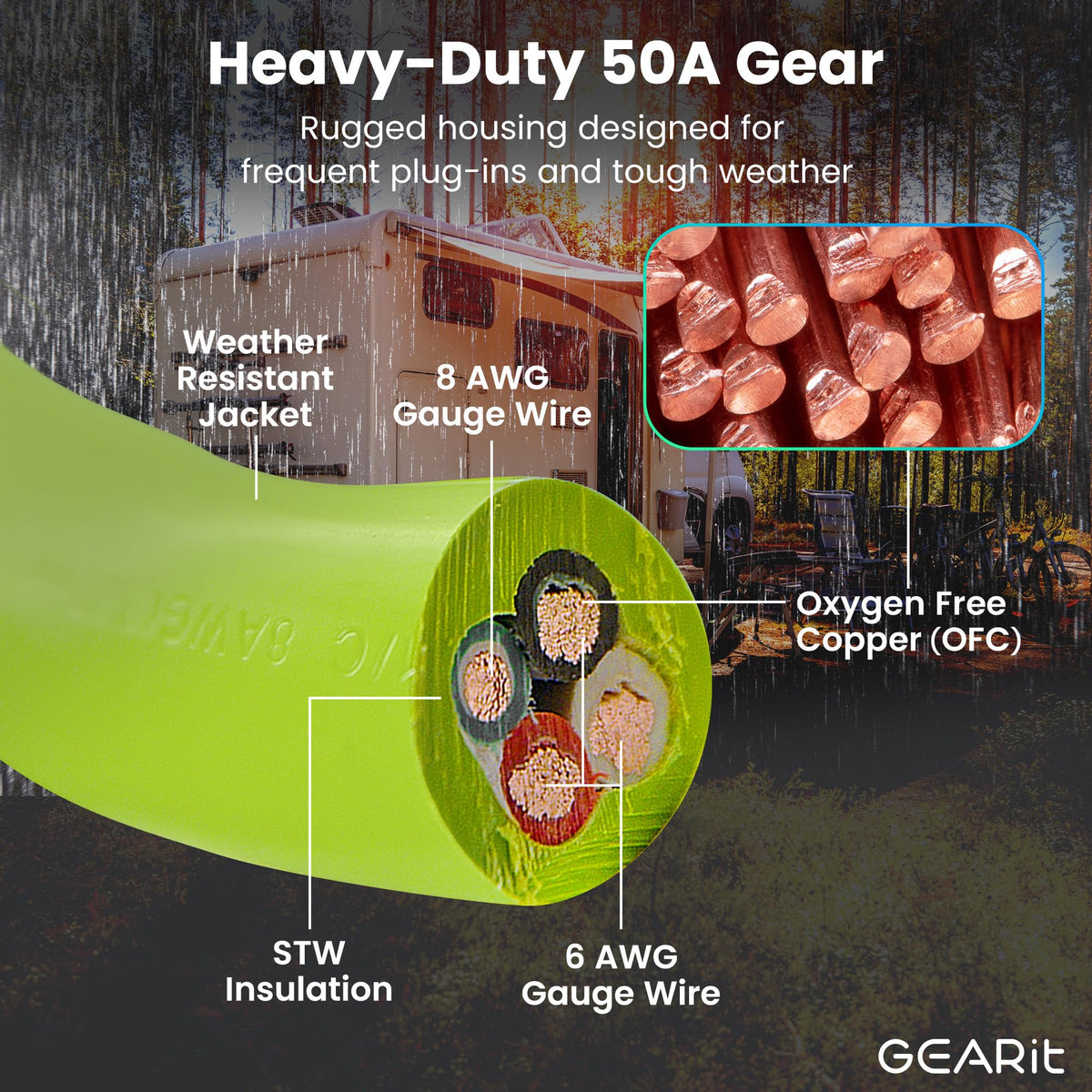 GEARit 50A rating supports up to 6250W at 125V and 12500W at 250V.