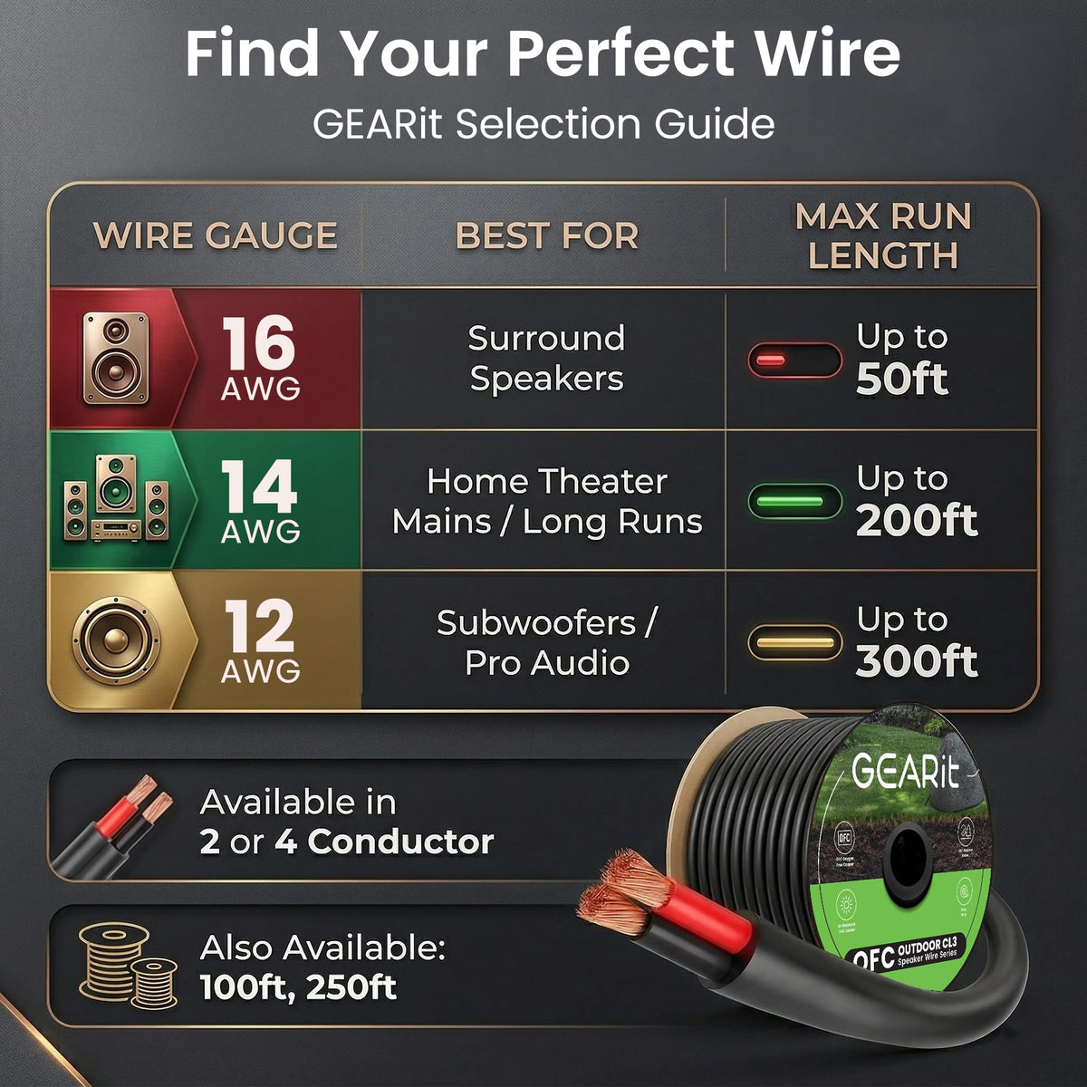 GEARit speaker wire fitted inside car interior for neat audio wiring benefit