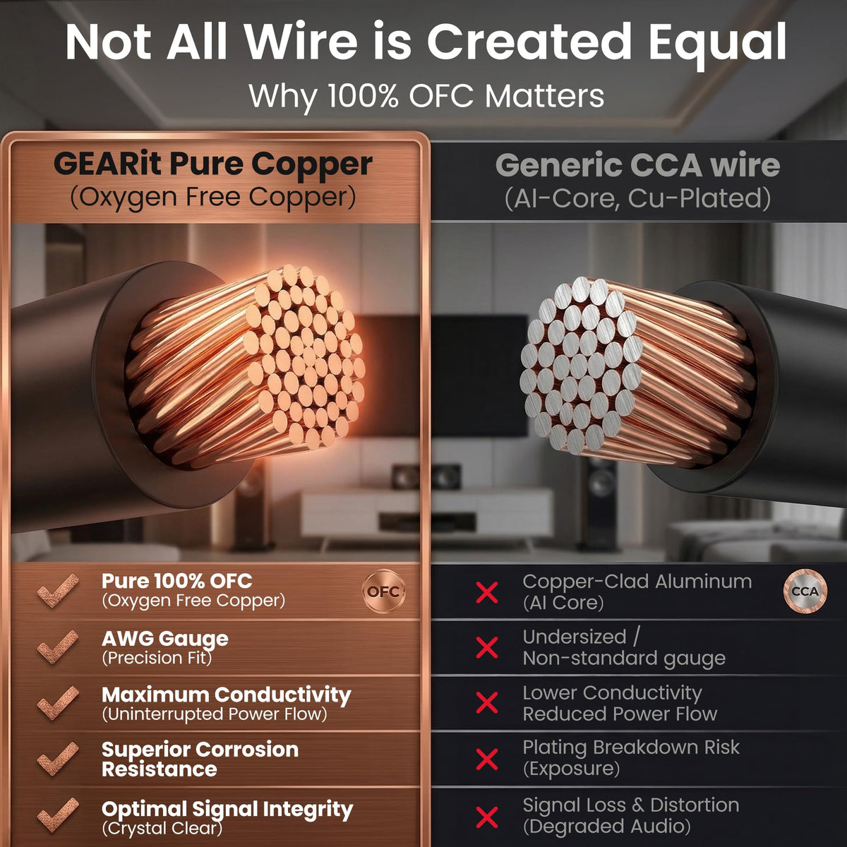 GEARit CL3-rated 16ga speaker wire suitable for in-wall and burial