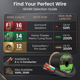 GEARit clear color-coding speeds up amp-to-speaker connections.