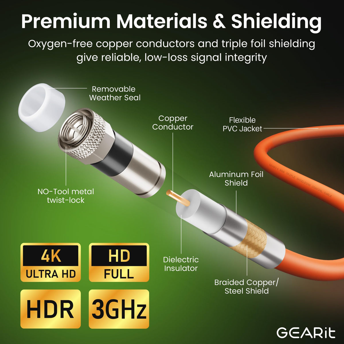 GEARit rubber booted coaxial cable end, outdoor-ready and weather-tolerant.