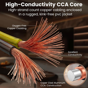 GEARit conductor cross-section showing CCA core for lightweight conductivity
