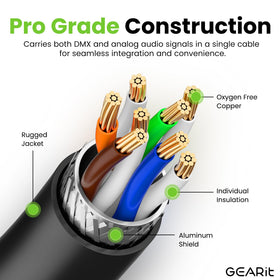 GEARit EtherCON locking connectors keep connections secure during live performances.