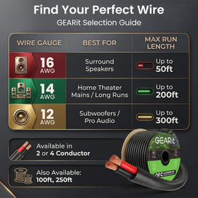 GEARit flexible-jacket wiring eases routing in tight spaces