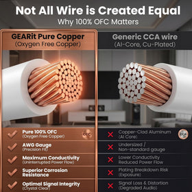 GEARit OFC high-purity conductor ensures strong conductivity and corrosion resistance.