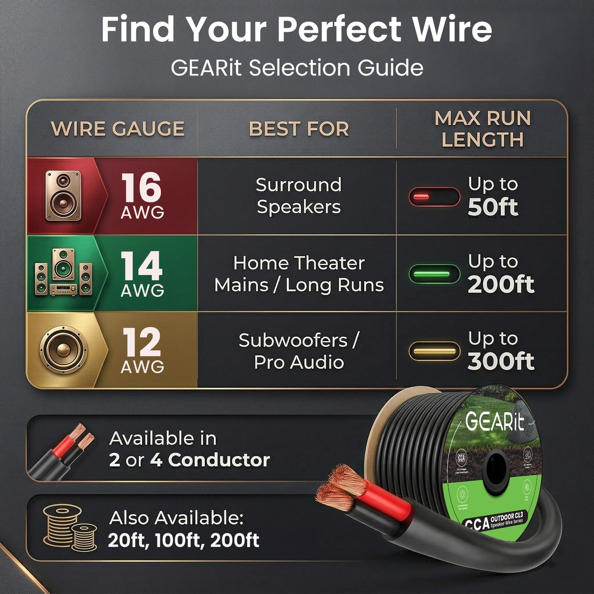 GEARit expert support and safety checks back reliable installations.