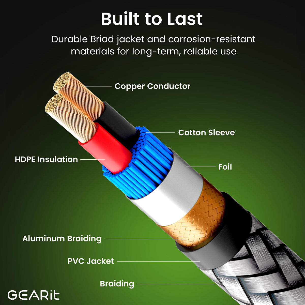 GEARit RCA cables with dual shielding reduce RF interference for pristine sound.