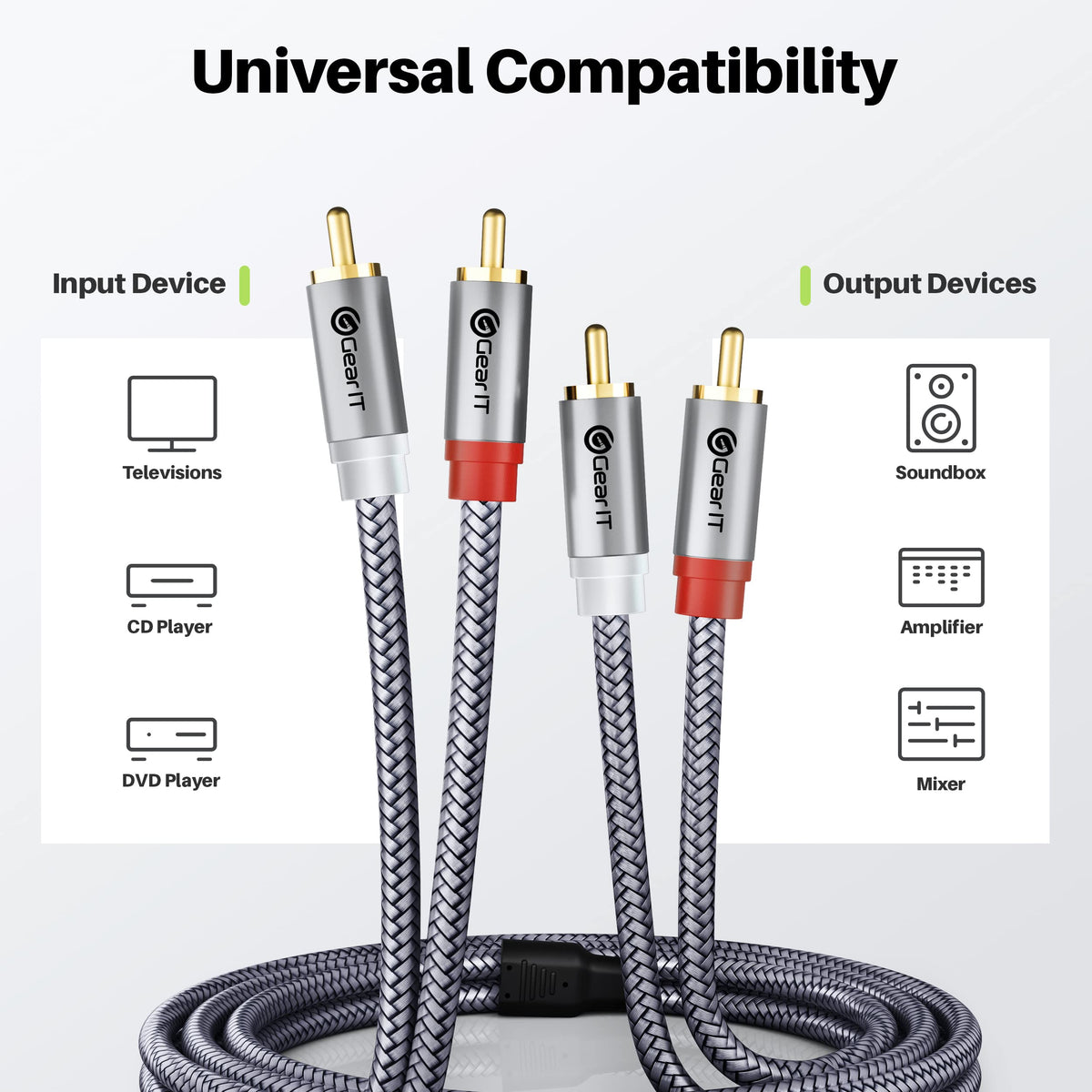 GEARit RCA cables backed by a lifetime replacement warranty.