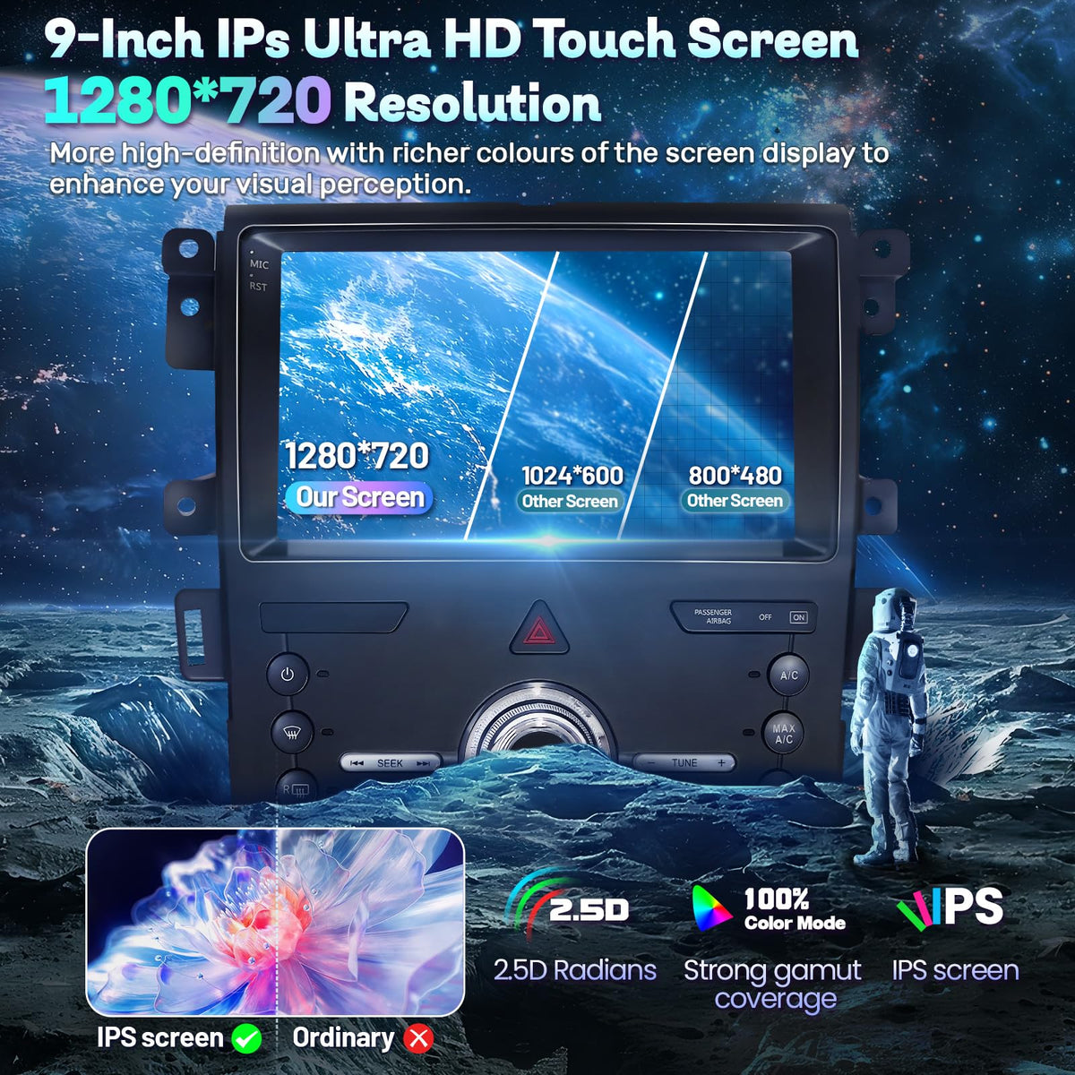 Gearzbtor Edge backup camera with 170° wide view for safer reversing.