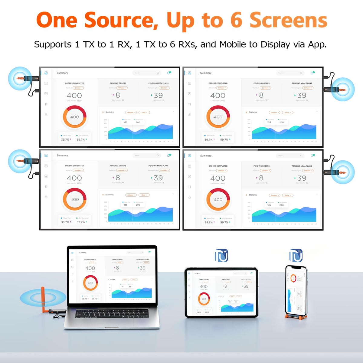 Gechtech two receivers kit expanding display across multiple screens