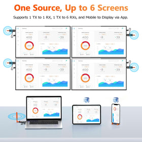 Gechtech two receivers kit expanding display across multiple screens