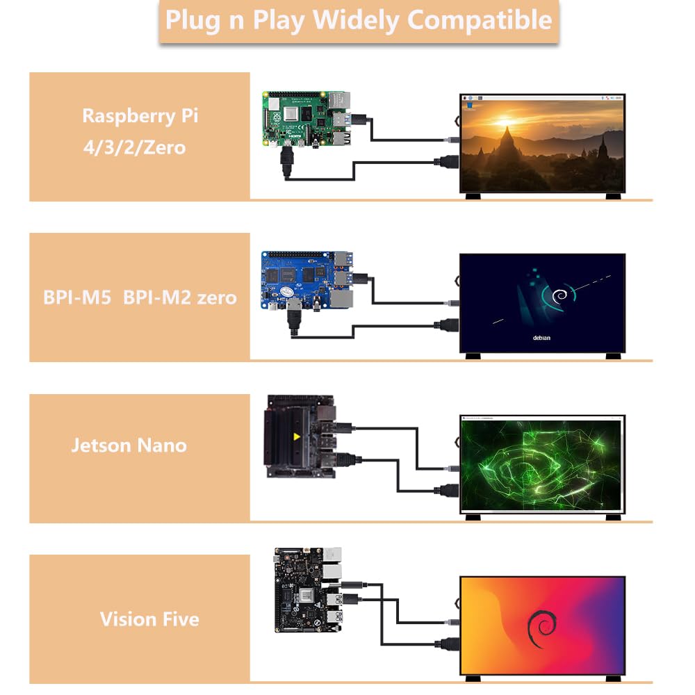 GeeekPi HDMI input detail with cable connection for quick Raspberry Pi linking