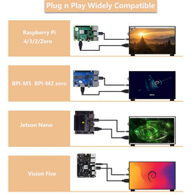 GeeekPi HDMI input detail with cable connection for quick Raspberry Pi linking