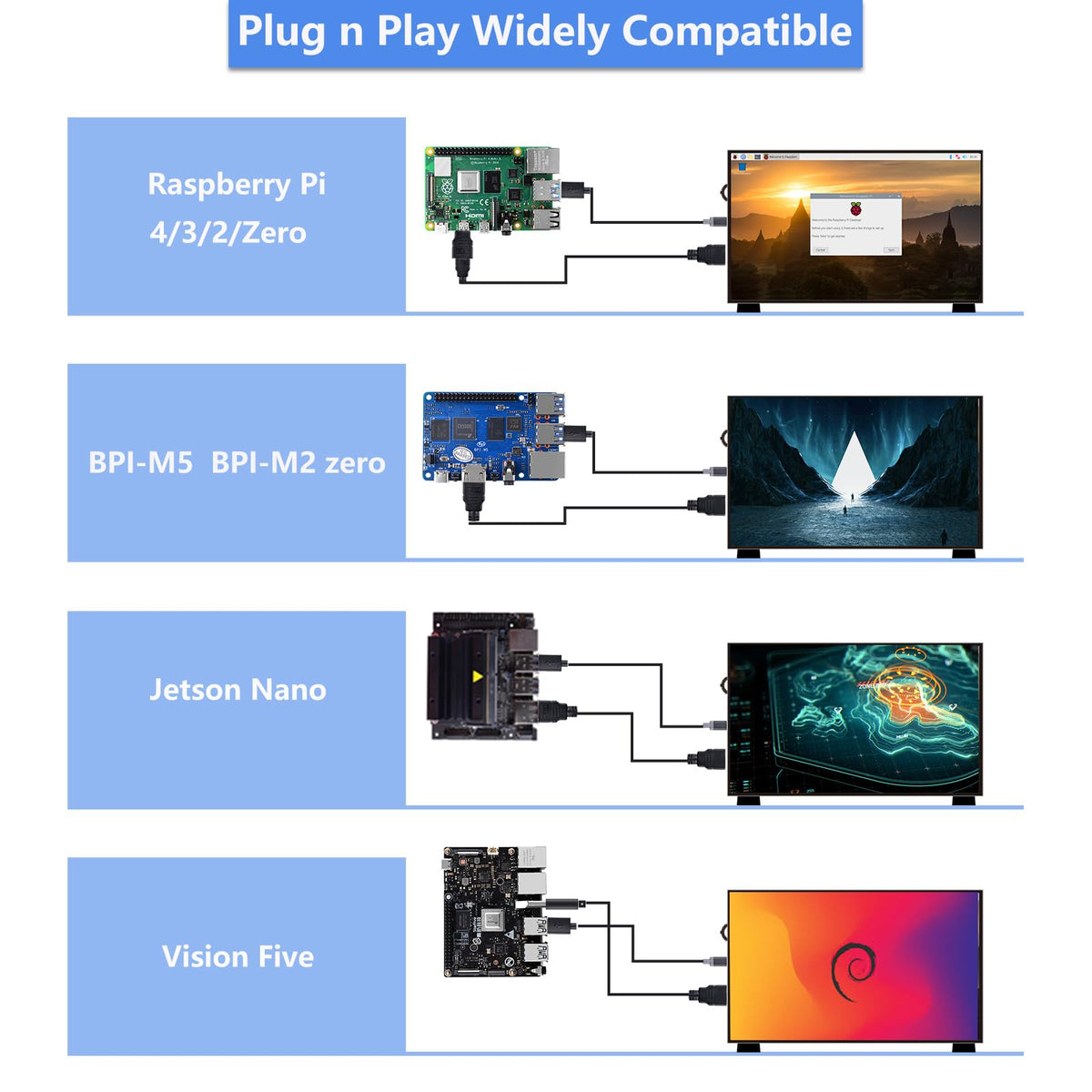 GeeekPi includes cables and stands for easy setup.