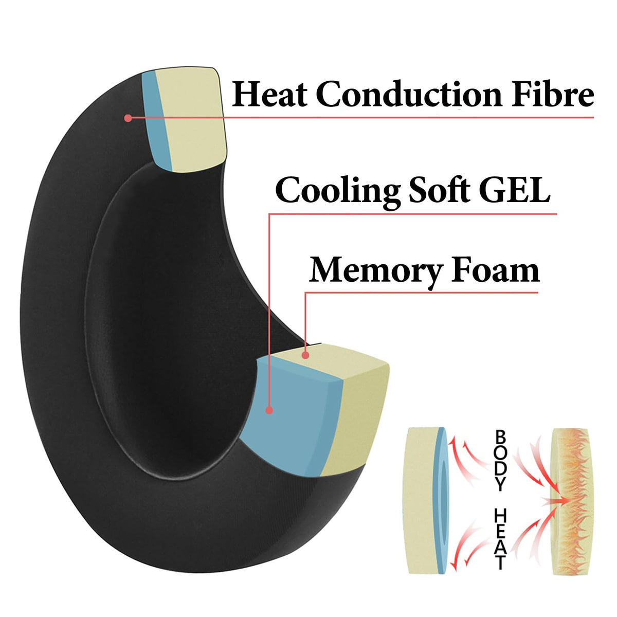 Geekria replacement ear cushions with soft outer cover for refreshed look