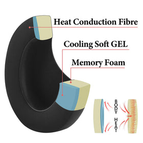Geekria replacement ear cushions with soft outer cover for refreshed look