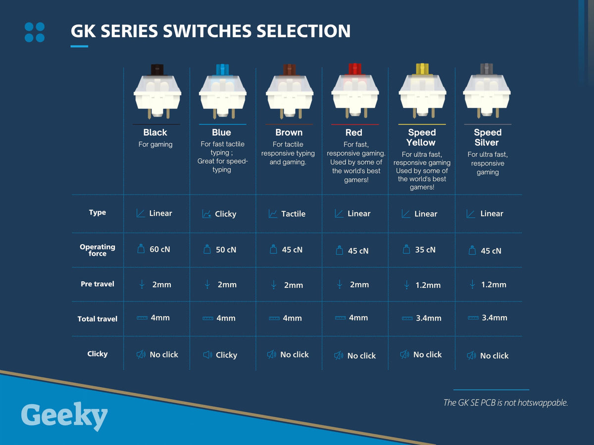 Geeks GK61 SE compatible with Mac and Windows for flexible cross‑platform use