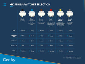 Geeks GK61 SE compatible with Mac and Windows for flexible cross‑platform use