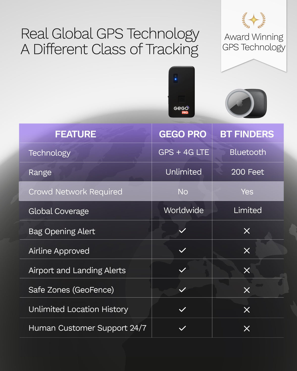 GEGO PRO installed inside suitcase showing secure placement and travel protection
