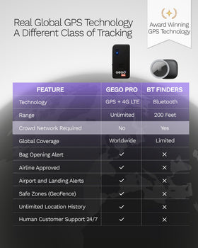 GEGO PRO installed inside suitcase showing secure placement and travel protection