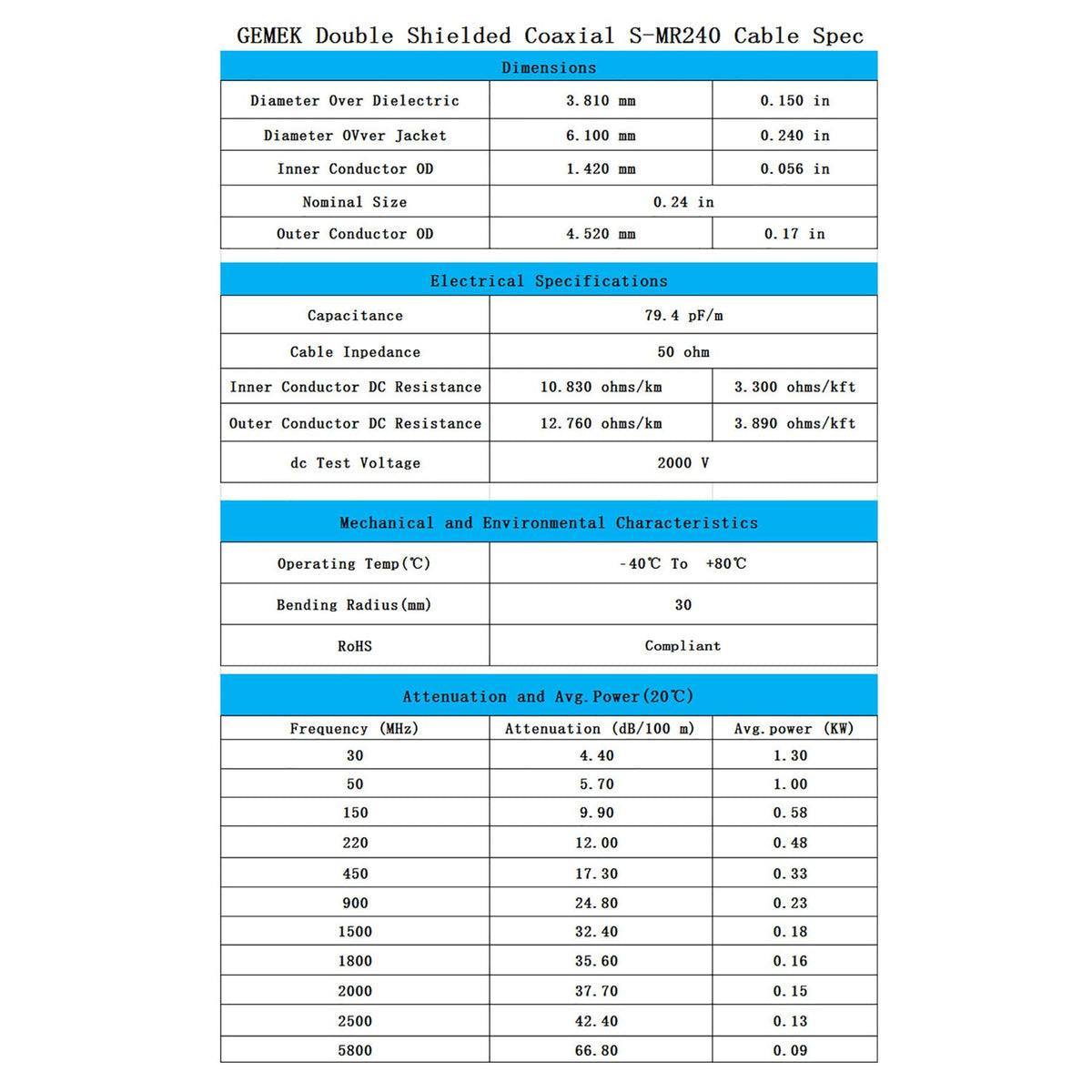 GEMEK extension connected to modem/router in real-world setup