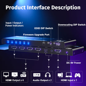 Generic control dials and LEDs close-up for EDID and downscale settings, quick setup benefit